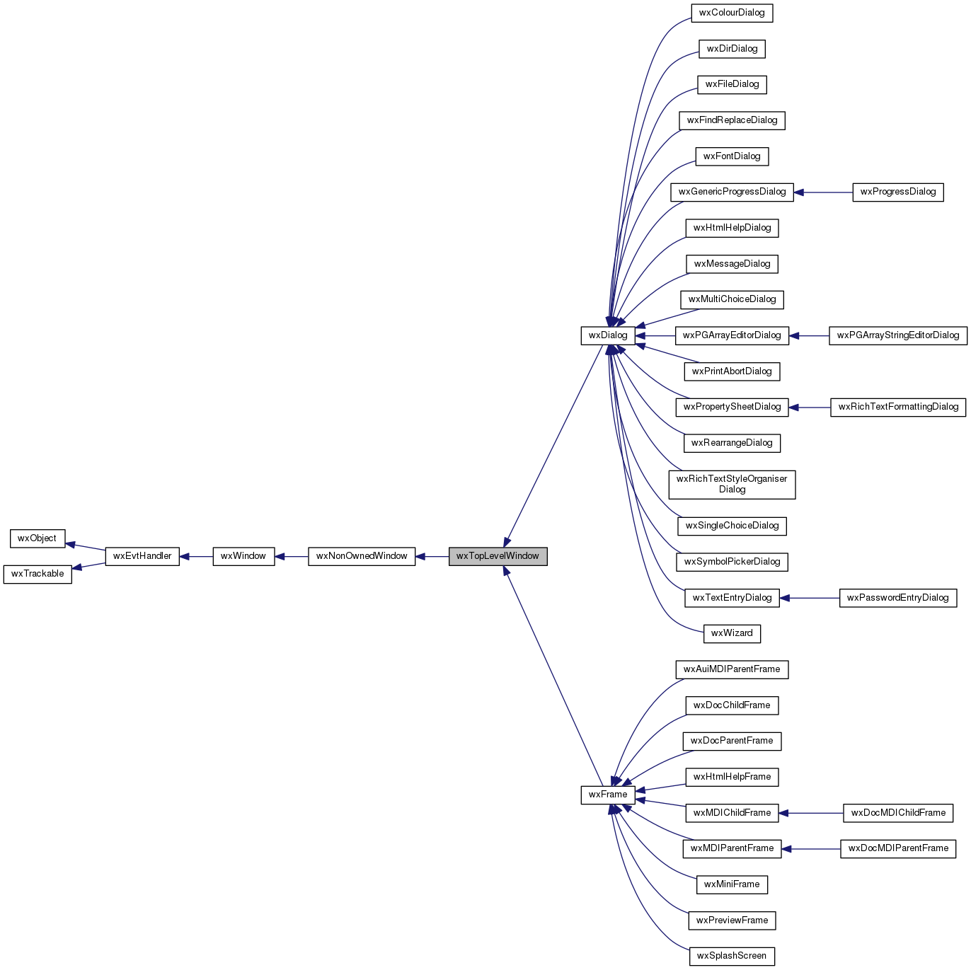 Inheritance graph