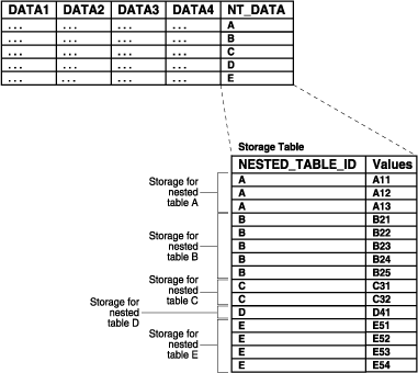 Description of Figure 9-3 follows