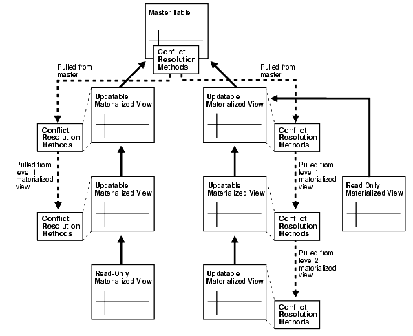 Description of Figure 5-1 follows