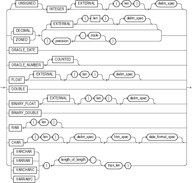 Description of et_datatype_spec.gif follows