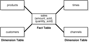 Description of Figure 2-1 follows