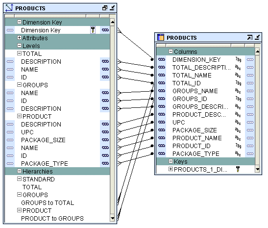 Description of Figure 4-1 follows