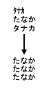 Description of Figure 256-1 follows Description of Figure 256-1 follows