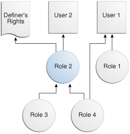 Description of Figure 7-3 follows Description of Figure 7-3 follows
