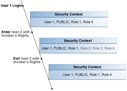 Description of Figure 7-2 follows Description of Figure 7-2 follows