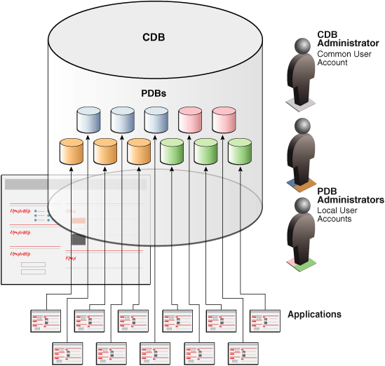 Description of Figure 1-5 follows