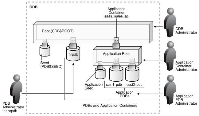 Description of Figure 1-3 follows