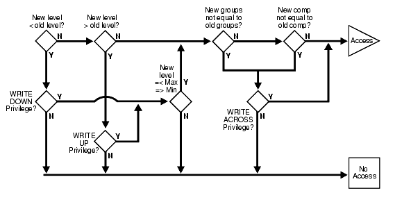 Description of Figure 11-1 follows Description of Figure 11-1 follows