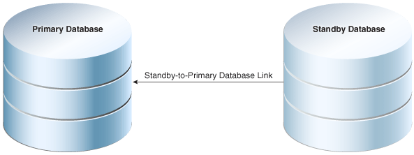 Description of Figure 24-10 follows Description of Figure 24-10 follows