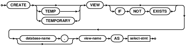 syntax diagram create-view-stmt