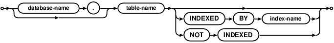 syntax diagram qualified-table-name