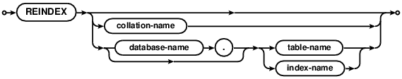 syntax diagram reindex-stmt