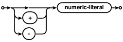 syntax diagram signed-number