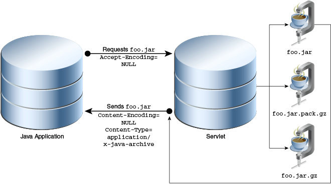 Example 4: Legacy application requesting JAR