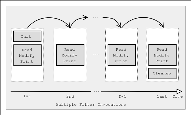 filter flow logic