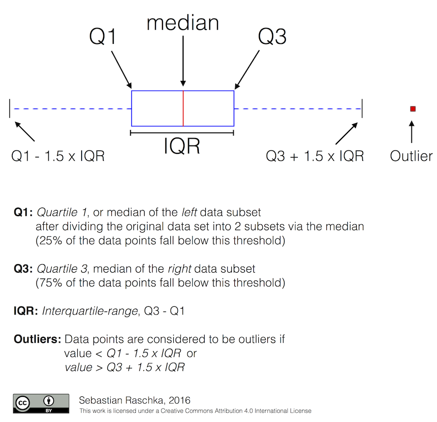 ../_images/boxplot_explanation.png