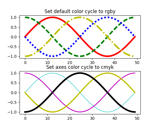 ../../_images/color_cycle_demo.png