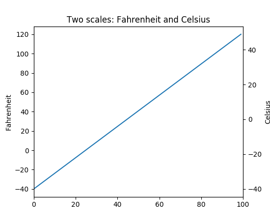 ../../_images/fahrenheit_celsius_scales.png