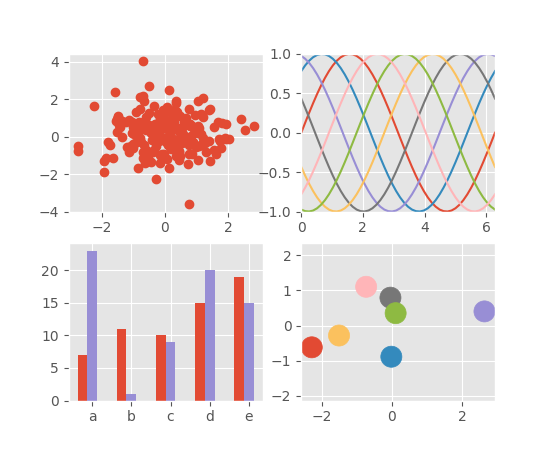 ../../_images/plot_ggplot.png