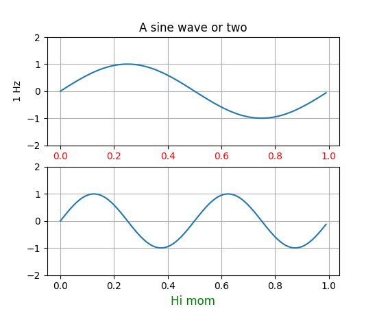 ../../_images/pythonic_matplotlib.png