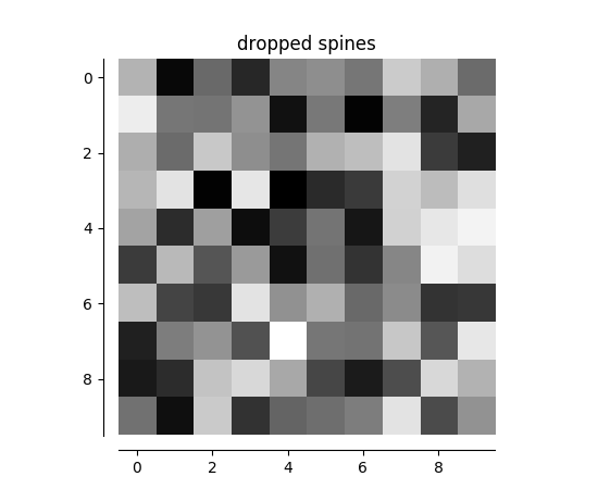 ../../_images/spines_demo_dropped.png