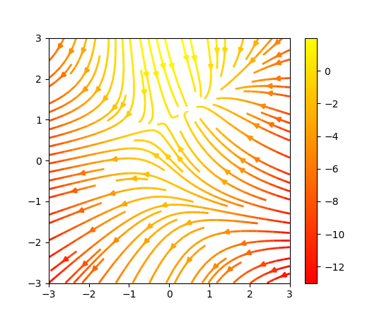 ../../_images/streamplot_demo_features_002.png