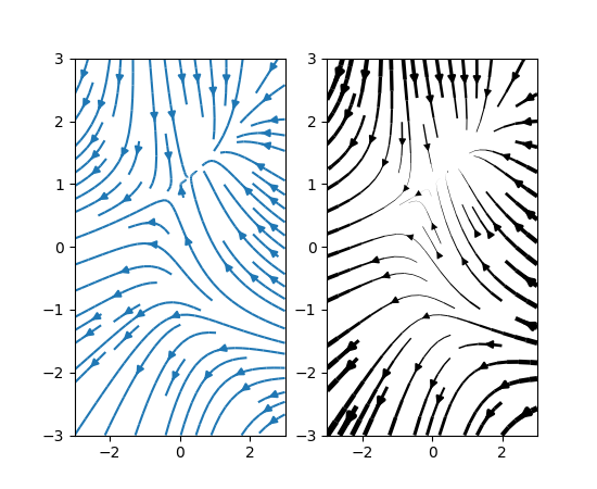 ../../_images/streamplot_demo_features_012.png