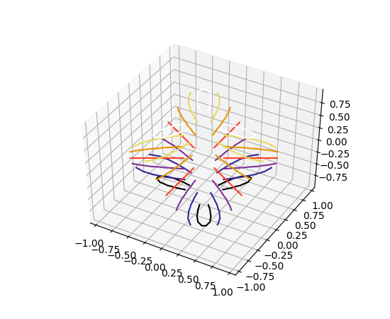 ../../_images/tricontour3d_demo1.png