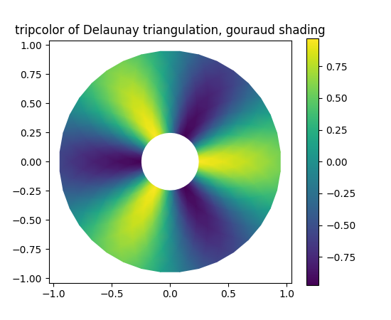 ../../_images/tripcolor_demo_012.png