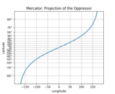 custom_scale_example