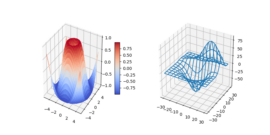 subplot3d_demo