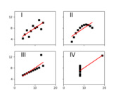 anscombe