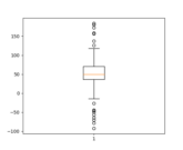 boxplot_demo