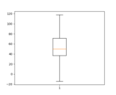 boxplot_demo