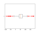 boxplot_demo