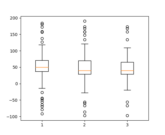 boxplot_demo