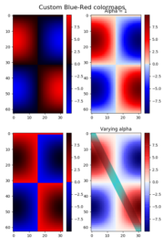 custom_cmap