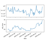 plotfile_demo