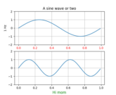 pythonic_matplotlib