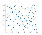 shared_axis_across_figures