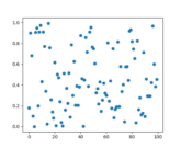 shared_axis_across_figures