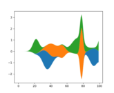 stackplot_demo2