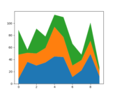 stackplot_demo