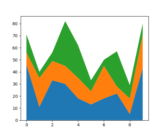 stackplot_demo