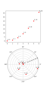 transoffset