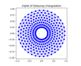 triplot_demo