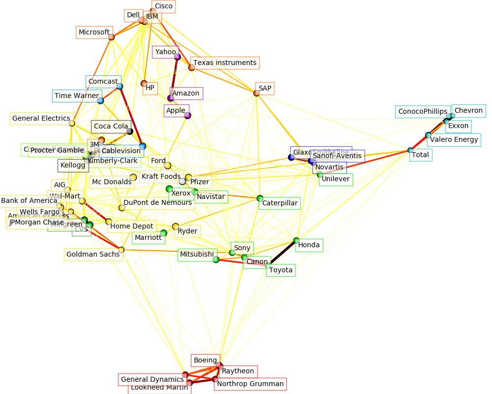 ../../_images/sphx_glr_plot_stock_market_001.png