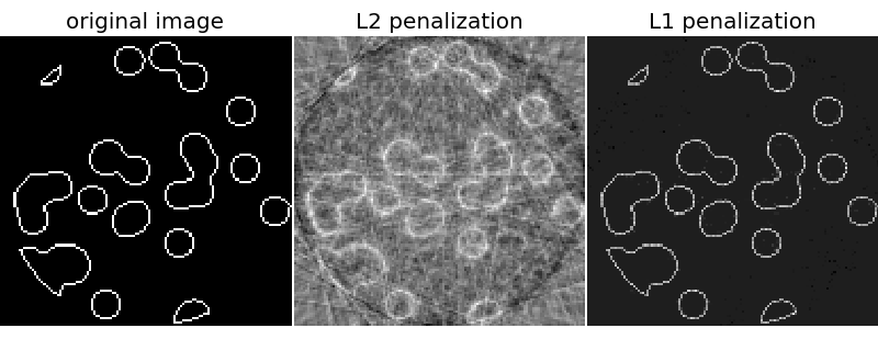 ../../_images/sphx_glr_plot_tomography_l1_reconstruction_001.png