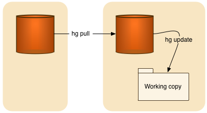 hg-diagram.png