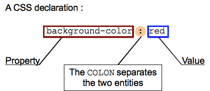 css syntax - declaration.png